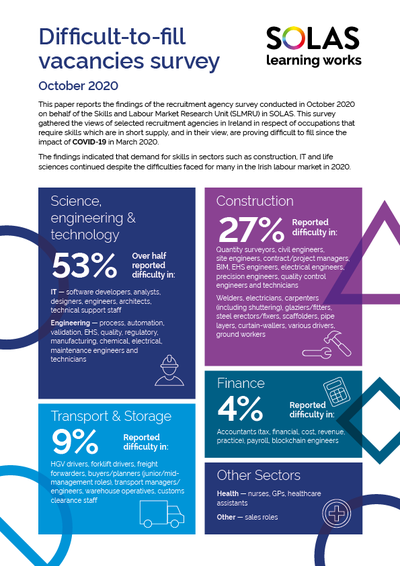 Difficult-to-fill vacancies survey 
October 2020